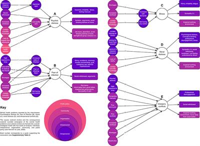 Mental health problems and needs of frontline healthcare workers during the COVID-19 pandemic in Spain: A qualitative analysis